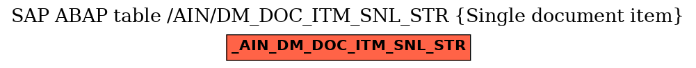 E-R Diagram for table /AIN/DM_DOC_ITM_SNL_STR (Single document item)