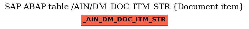 E-R Diagram for table /AIN/DM_DOC_ITM_STR (Document item)