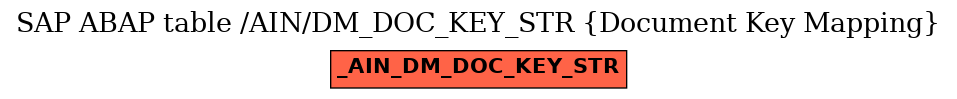 E-R Diagram for table /AIN/DM_DOC_KEY_STR (Document Key Mapping)