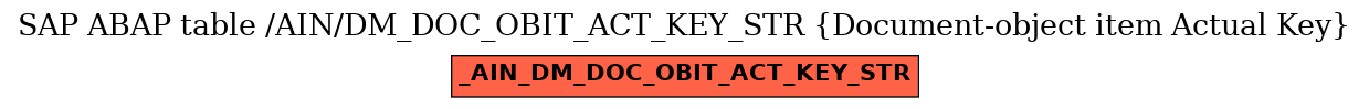 E-R Diagram for table /AIN/DM_DOC_OBIT_ACT_KEY_STR (Document-object item Actual Key)