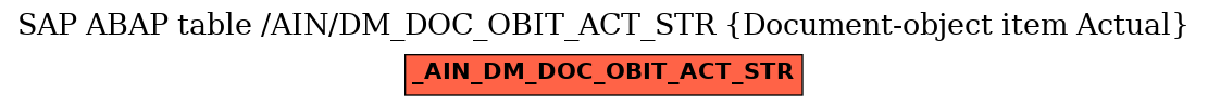 E-R Diagram for table /AIN/DM_DOC_OBIT_ACT_STR (Document-object item Actual)