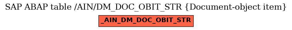 E-R Diagram for table /AIN/DM_DOC_OBIT_STR (Document-object item)