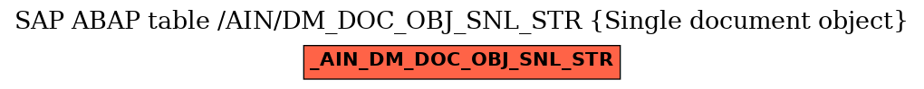 E-R Diagram for table /AIN/DM_DOC_OBJ_SNL_STR (Single document object)