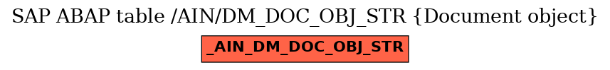 E-R Diagram for table /AIN/DM_DOC_OBJ_STR (Document object)