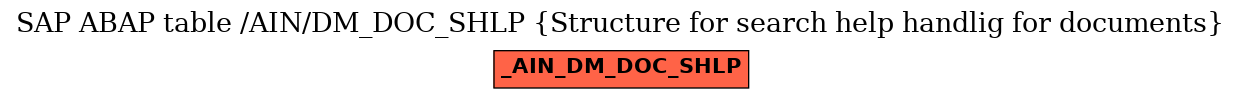 E-R Diagram for table /AIN/DM_DOC_SHLP (Structure for search help handlig for documents)