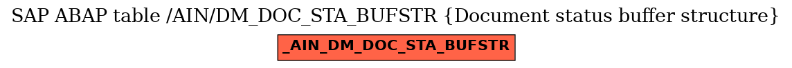 E-R Diagram for table /AIN/DM_DOC_STA_BUFSTR (Document status buffer structure)