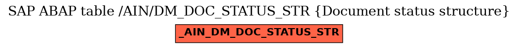 E-R Diagram for table /AIN/DM_DOC_STATUS_STR (Document status structure)