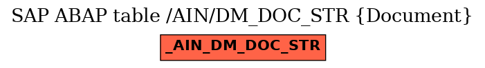 E-R Diagram for table /AIN/DM_DOC_STR (Document)