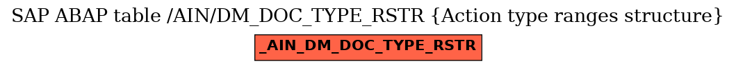 E-R Diagram for table /AIN/DM_DOC_TYPE_RSTR (Action type ranges structure)