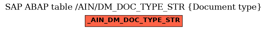 E-R Diagram for table /AIN/DM_DOC_TYPE_STR (Document type)