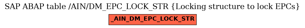 E-R Diagram for table /AIN/DM_EPC_LOCK_STR (Locking structure to lock EPCs)