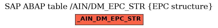 E-R Diagram for table /AIN/DM_EPC_STR (EPC structure)