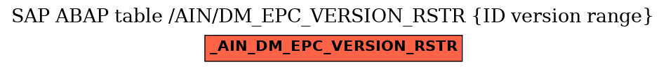 E-R Diagram for table /AIN/DM_EPC_VERSION_RSTR (ID version range)