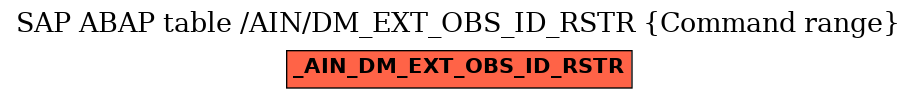 E-R Diagram for table /AIN/DM_EXT_OBS_ID_RSTR (Command range)