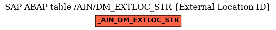 E-R Diagram for table /AIN/DM_EXTLOC_STR (External Location ID)