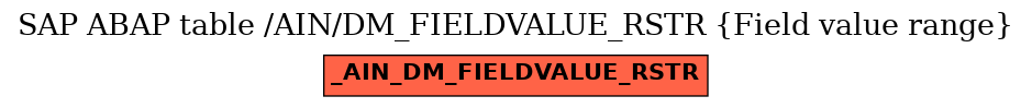 E-R Diagram for table /AIN/DM_FIELDVALUE_RSTR (Field value range)