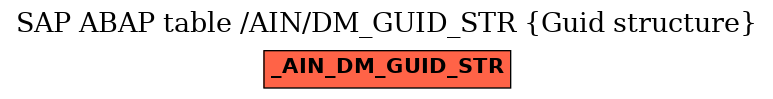 E-R Diagram for table /AIN/DM_GUID_STR (Guid structure)