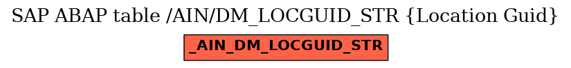 E-R Diagram for table /AIN/DM_LOCGUID_STR (Location Guid)