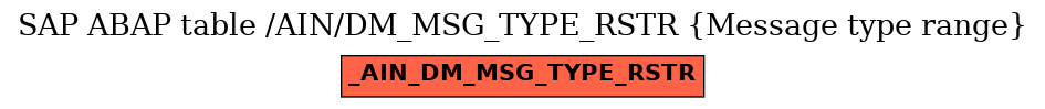 E-R Diagram for table /AIN/DM_MSG_TYPE_RSTR (Message type range)