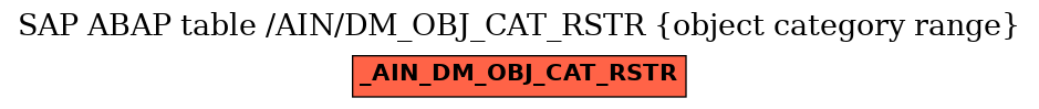 E-R Diagram for table /AIN/DM_OBJ_CAT_RSTR (object category range)