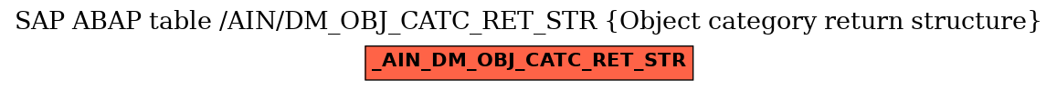 E-R Diagram for table /AIN/DM_OBJ_CATC_RET_STR (Object category return structure)