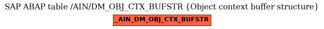 E-R Diagram for table /AIN/DM_OBJ_CTX_BUFSTR (Object context buffer structure)