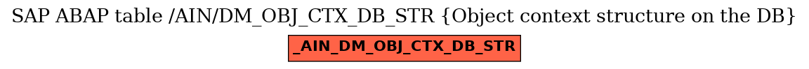 E-R Diagram for table /AIN/DM_OBJ_CTX_DB_STR (Object context structure on the DB)