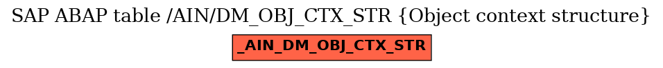 E-R Diagram for table /AIN/DM_OBJ_CTX_STR (Object context structure)