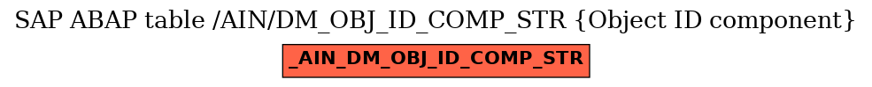 E-R Diagram for table /AIN/DM_OBJ_ID_COMP_STR (Object ID component)