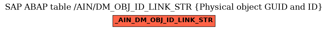 E-R Diagram for table /AIN/DM_OBJ_ID_LINK_STR (Physical object GUID and ID)