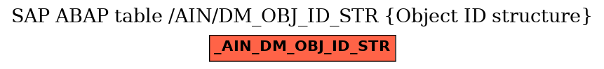 E-R Diagram for table /AIN/DM_OBJ_ID_STR (Object ID structure)