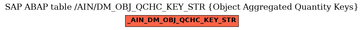 E-R Diagram for table /AIN/DM_OBJ_QCHC_KEY_STR (Object Aggregated Quantity Keys)