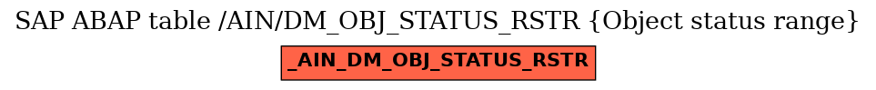 E-R Diagram for table /AIN/DM_OBJ_STATUS_RSTR (Object status range)