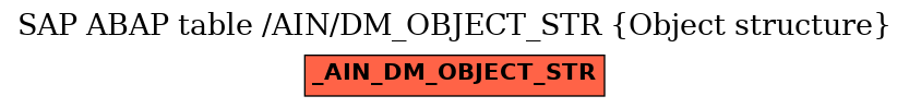 E-R Diagram for table /AIN/DM_OBJECT_STR (Object structure)