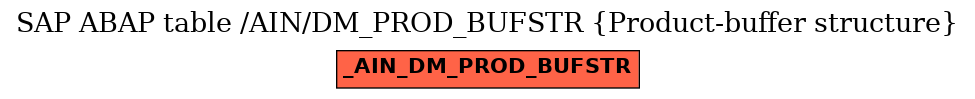 E-R Diagram for table /AIN/DM_PROD_BUFSTR (Product-buffer structure)