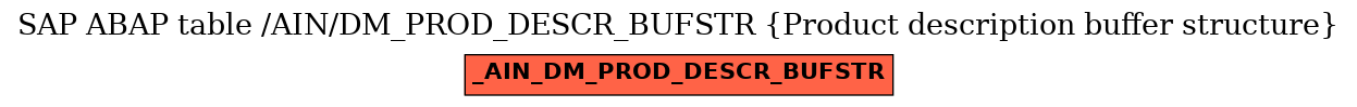 E-R Diagram for table /AIN/DM_PROD_DESCR_BUFSTR (Product description buffer structure)