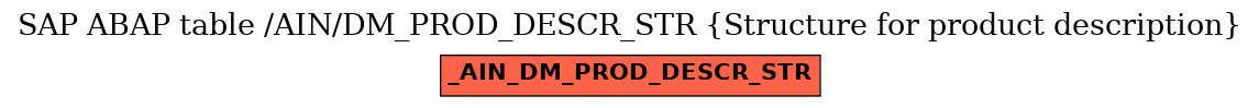 E-R Diagram for table /AIN/DM_PROD_DESCR_STR (Structure for product description)