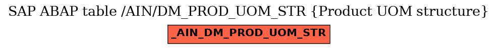 E-R Diagram for table /AIN/DM_PROD_UOM_STR (Product UOM structure)