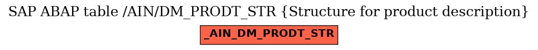 E-R Diagram for table /AIN/DM_PRODT_STR (Structure for product description)