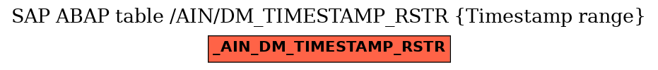 E-R Diagram for table /AIN/DM_TIMESTAMP_RSTR (Timestamp range)