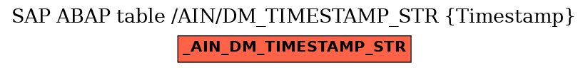 E-R Diagram for table /AIN/DM_TIMESTAMP_STR (Timestamp)