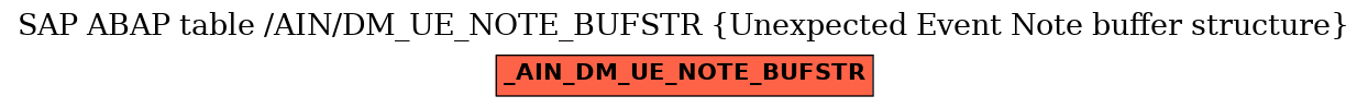 E-R Diagram for table /AIN/DM_UE_NOTE_BUFSTR (Unexpected Event Note buffer structure)