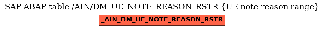 E-R Diagram for table /AIN/DM_UE_NOTE_REASON_RSTR (UE note reason range)