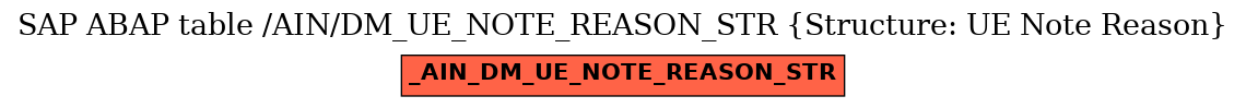 E-R Diagram for table /AIN/DM_UE_NOTE_REASON_STR (Structure: UE Note Reason)