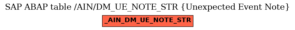 E-R Diagram for table /AIN/DM_UE_NOTE_STR (Unexpected Event Note)