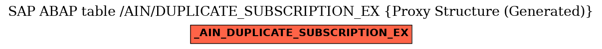 E-R Diagram for table /AIN/DUPLICATE_SUBSCRIPTION_EX (Proxy Structure (Generated))