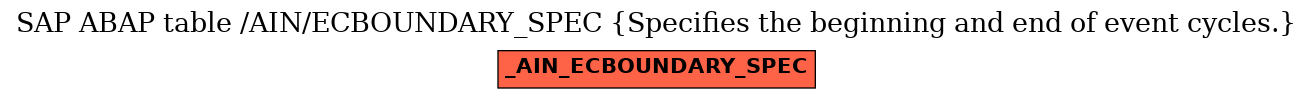 E-R Diagram for table /AIN/ECBOUNDARY_SPEC (Specifies the beginning and end of event cycles.)