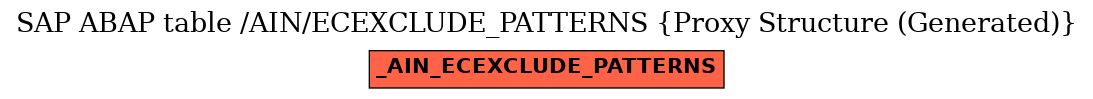 E-R Diagram for table /AIN/ECEXCLUDE_PATTERNS (Proxy Structure (Generated))