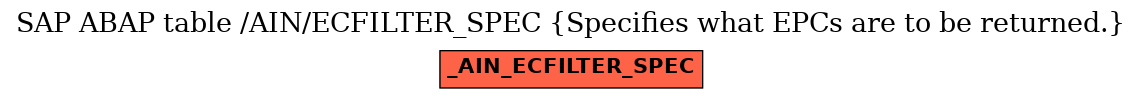 E-R Diagram for table /AIN/ECFILTER_SPEC (Specifies what EPCs are to be returned.)