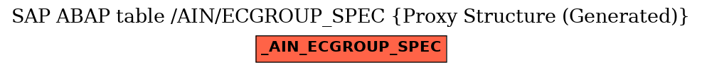 E-R Diagram for table /AIN/ECGROUP_SPEC (Proxy Structure (Generated))